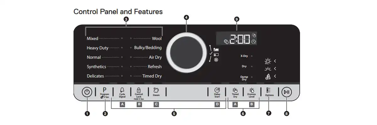 Whirlpool Dryer Error Codes