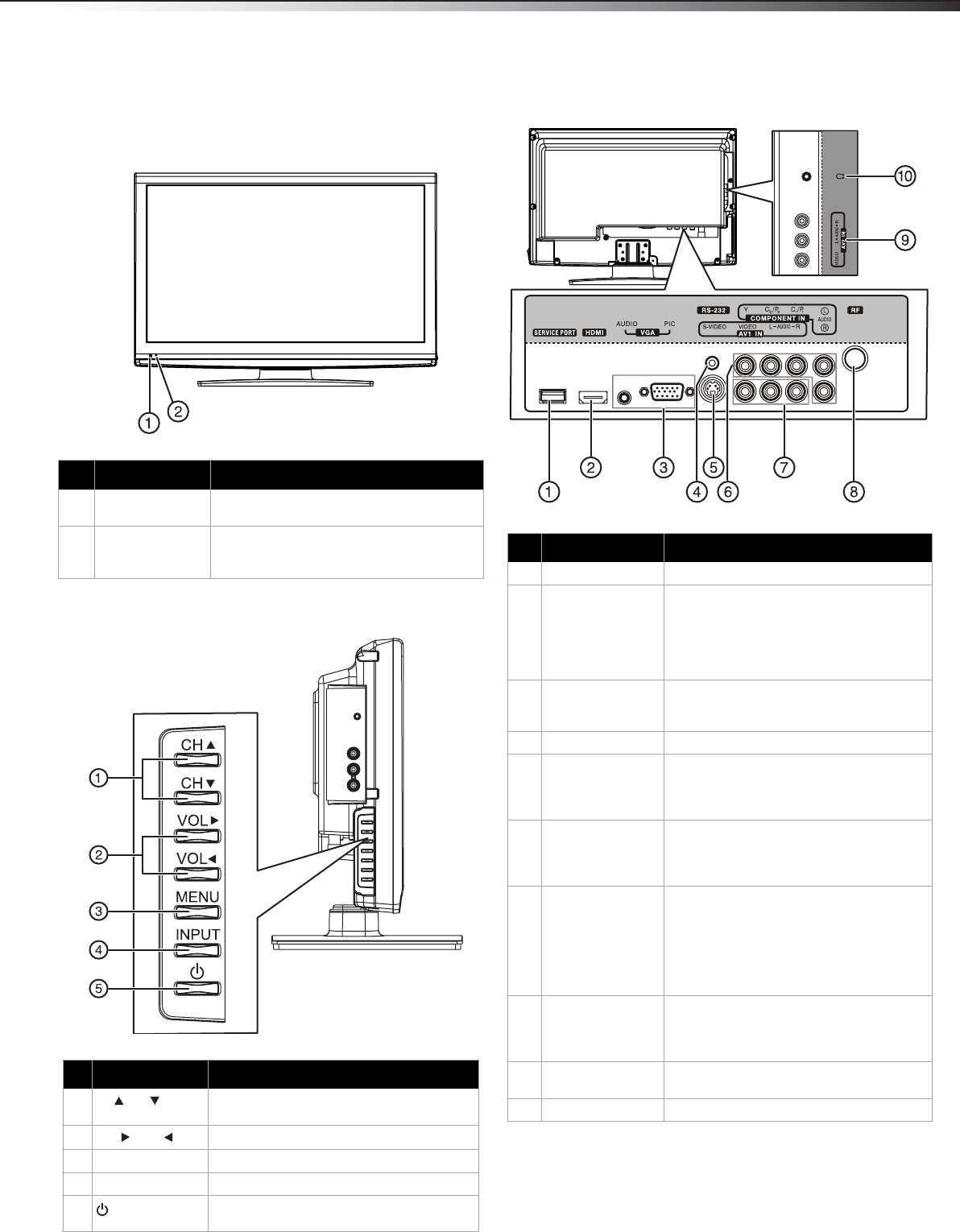 Dynex TV Not Turning On? Top Fixes and Preventive Tips