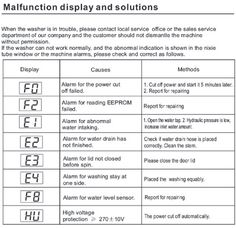 Lloyd AC Error Code List Explained: Troubleshooting Guide